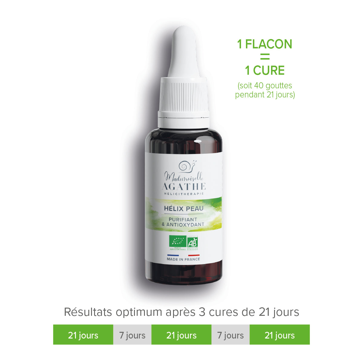 LOT 3 HELIX PEAU Bio
